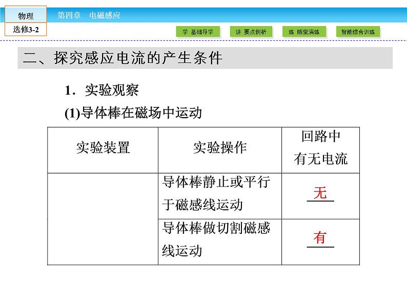 （人教版）高中物理选修3-2课件：第4章 电磁感应1、2第6页