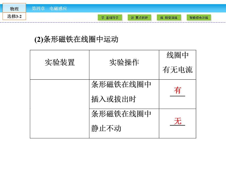 （人教版）高中物理选修3-2课件：第4章 电磁感应1、2第7页