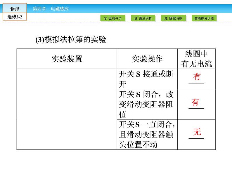 （人教版）高中物理选修3-2课件：第4章 电磁感应1、2第8页