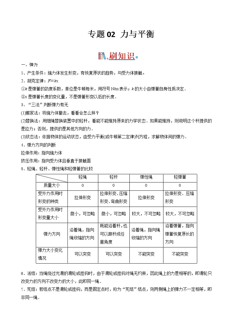专题02 力与平衡-备战2021年高考物理经典小题考前必刷（全国通用）01