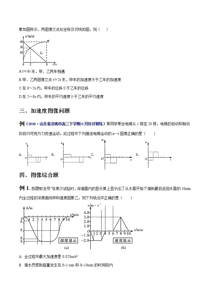 专题01 直线运动（原卷版）第2页