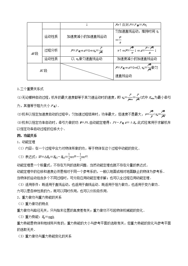 专题06 机械能-2021年高考物理经典小题考前必刷（全国通用）（原卷板）第2页