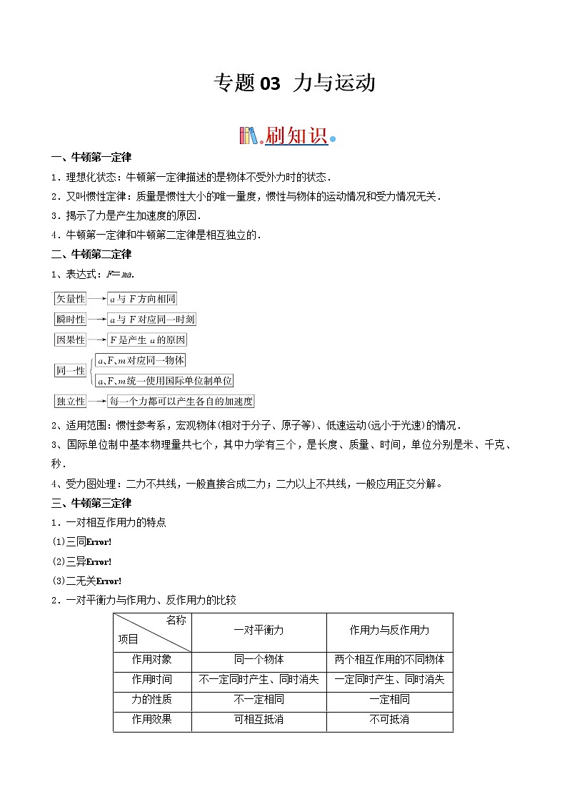 专题03 力与运动-2021年高考物理经典小题考前必刷（全国通用）（原卷板）第1页