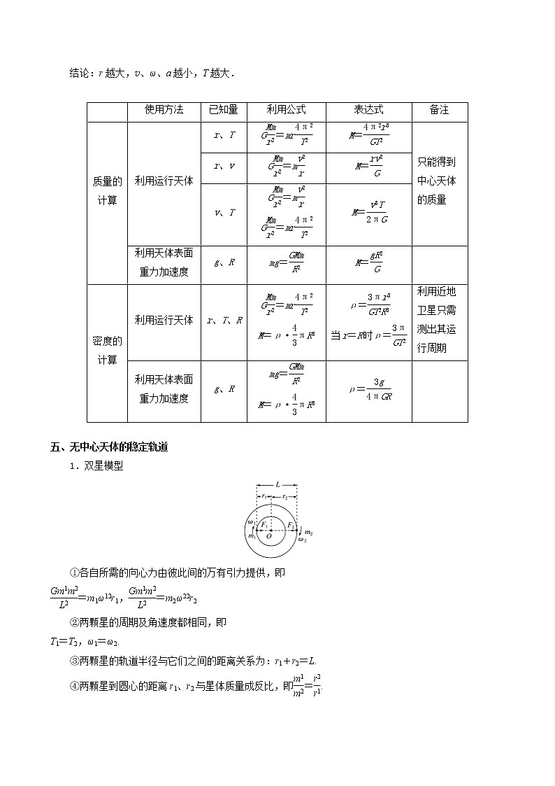 专题05 万有引力与天体运动-2021年高考物理经典小题考前必刷（全国通用）（原卷板）第2页
