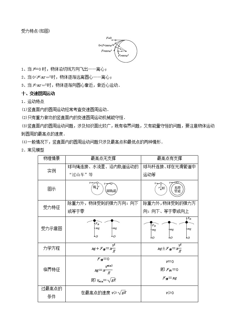 专题04 抛体和圆周运动-2021年高考物理经典小题考前必刷（全国通用）（原卷版）第3页