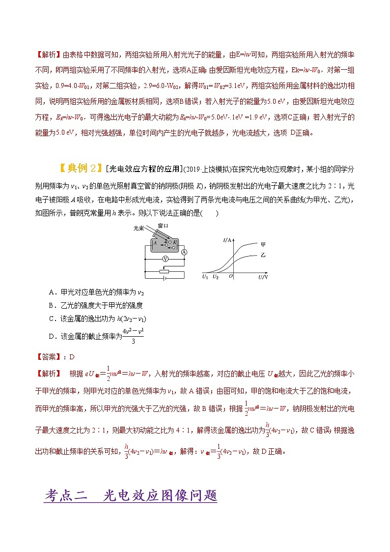 专题13 原子与原子核-2021高考物理专项攻关高分宝典（解析版）第2页