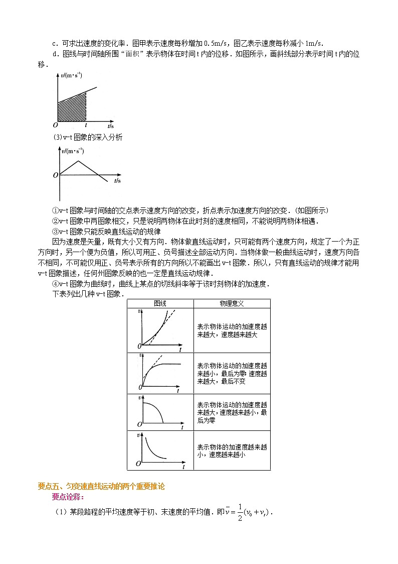 高一物理  匀变速直线运动的速度与时间的关系 要点梳理（基础）第3页