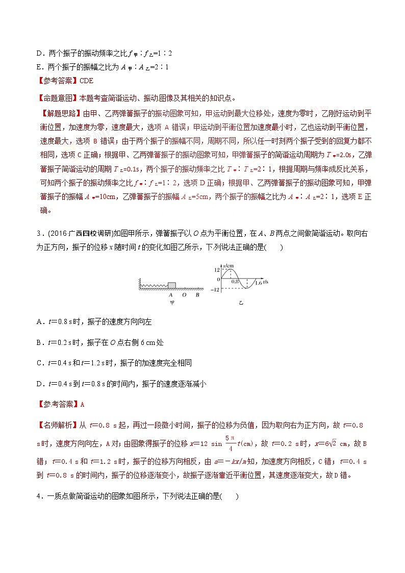 高考物理二轮考点精练专题15.1《机械振动》（含答案解析）第2页