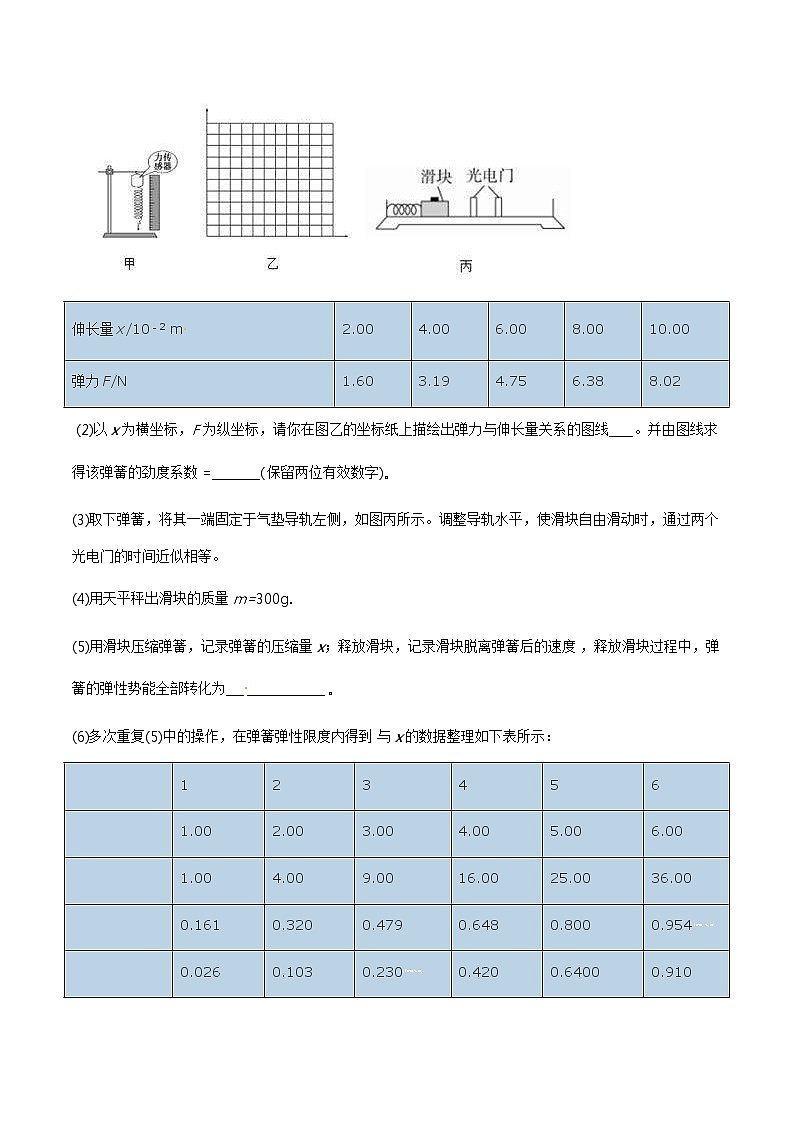 高考物理二轮考点精练专题12.7《探究弹性势能实验》（含答案解析）02