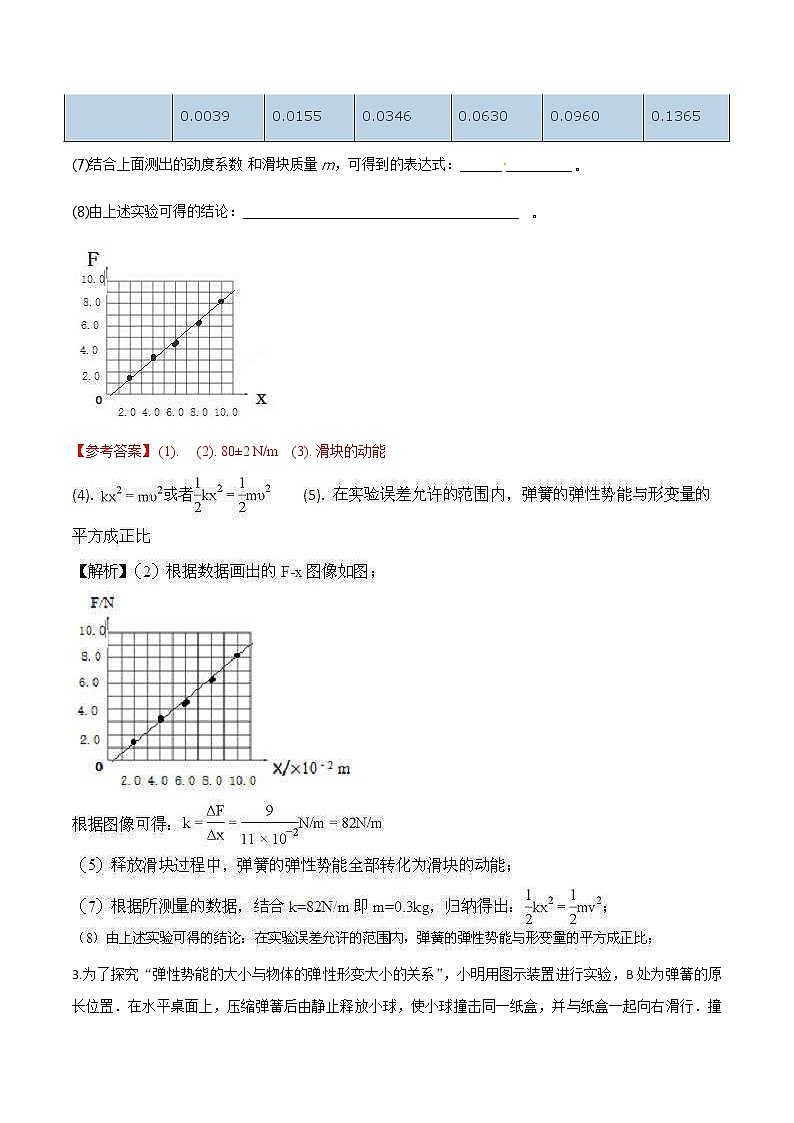 高考物理二轮考点精练专题12.7《探究弹性势能实验》（含答案解析）03