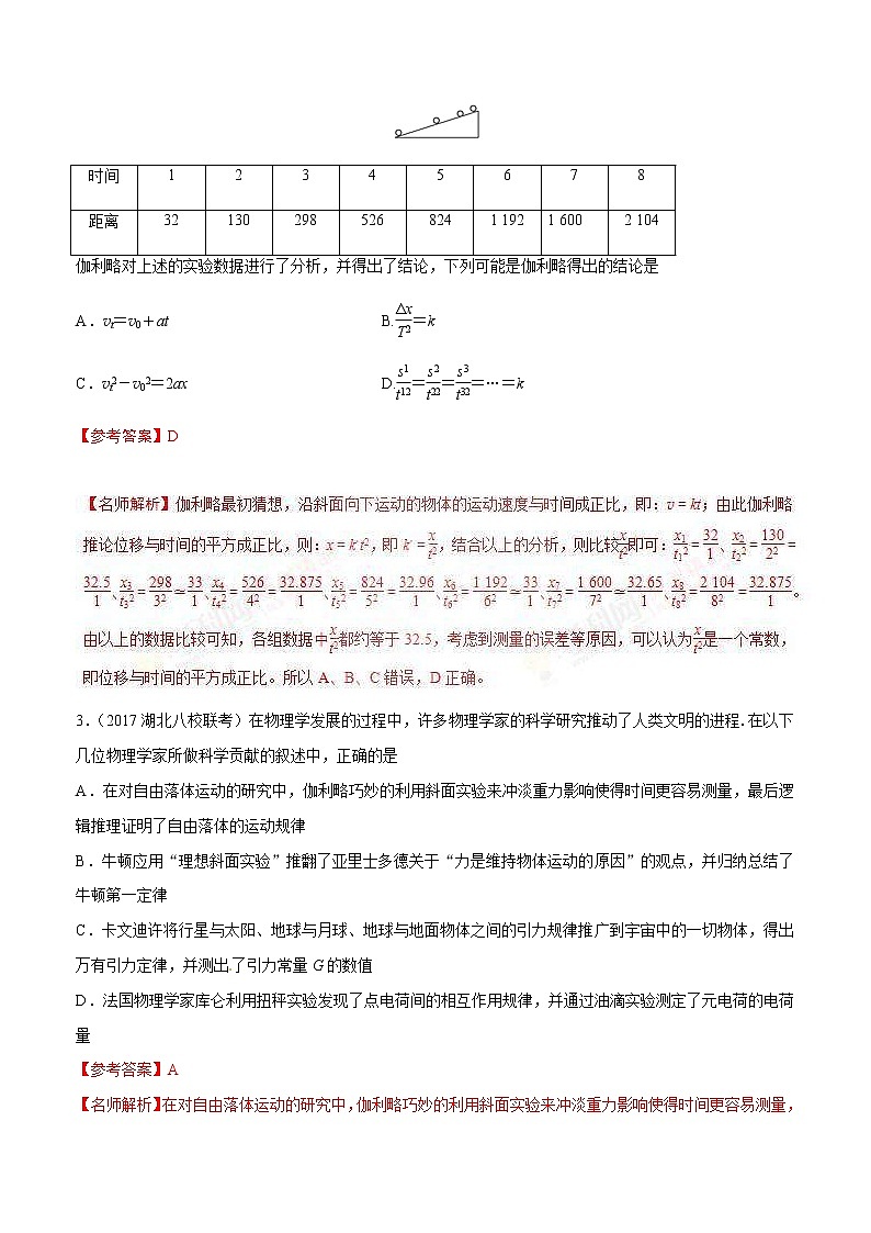 高考物理二轮考点精练专题18.1《力学物理学史》（含答案解析）第2页