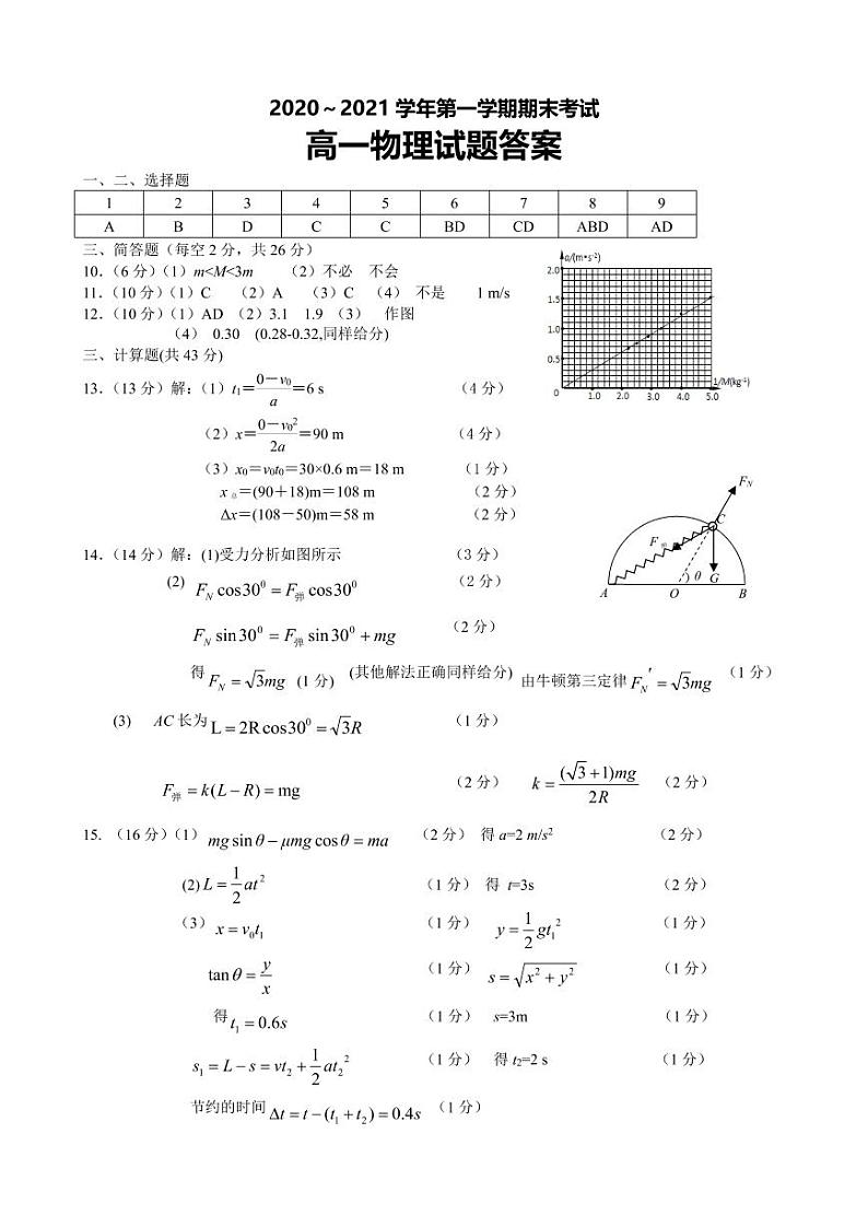 江苏省连云港市2020-2021学年高一上学期期末调研考试物理试题（图片版）01