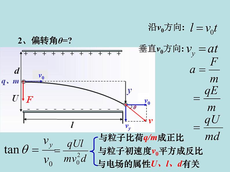 10.5带电粒子在电场中的运动课件06