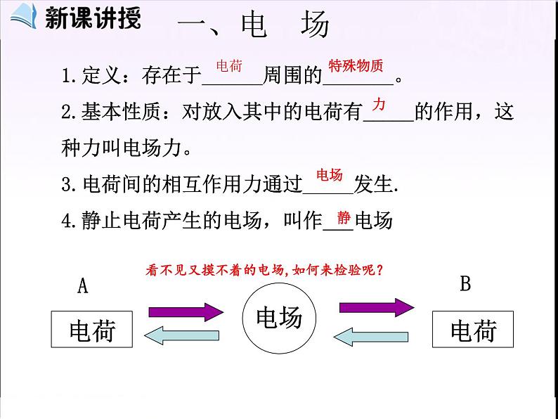 9.3电场强度 课件03