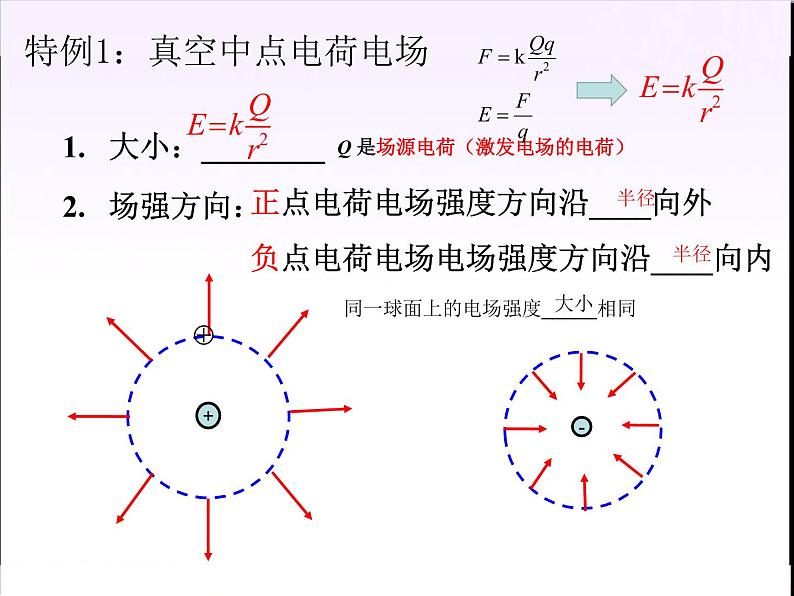 9.3电场强度 课件07