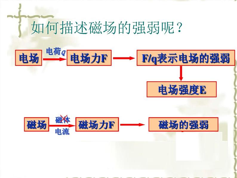 13.2磁感应强度磁通量 课件02