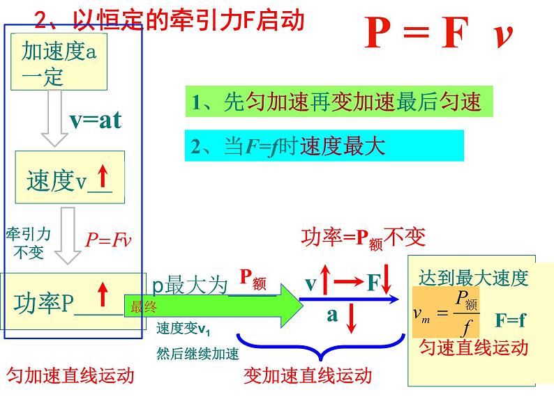 8.1功和功率习题108