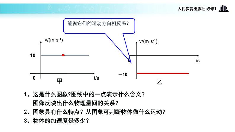 【教学课件】《匀变速直线运动的速度与时间的关系》（物理人教必修1）02