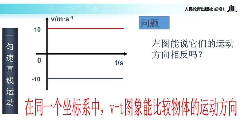 【教学课件】《匀变速直线运动的速度与时间的关系》（物理人教必修1）03