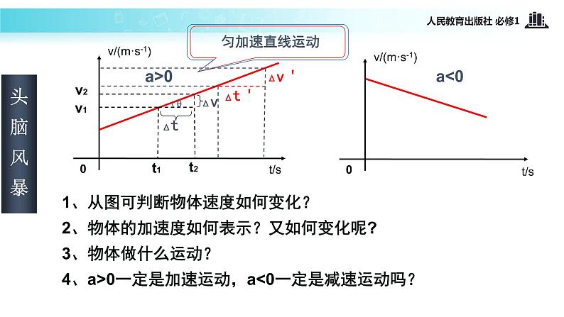 【教学课件】《匀变速直线运动的速度与时间的关系》（物理人教必修1）04