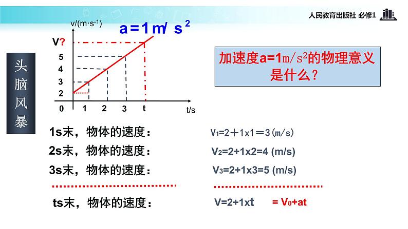 【教学课件】《匀变速直线运动的速度与时间的关系》（物理人教必修1）06