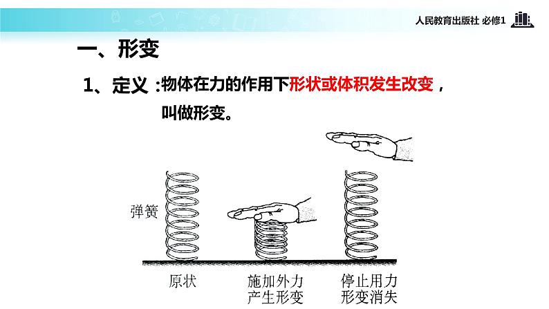 【教学课件】《弹力》（物理人教必修1）03