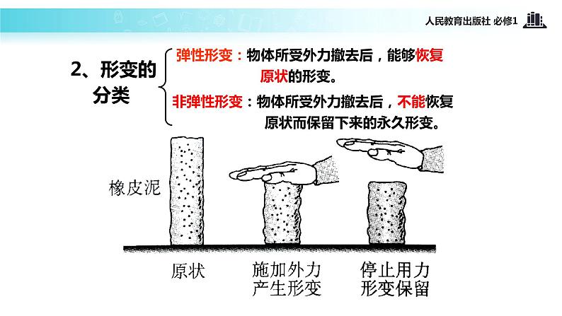 【教学课件】《弹力》（物理人教必修1）04