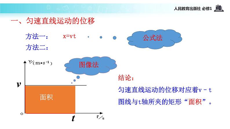 【教学课件】《匀变速直线运动的位移与时间的关系》（物理人教必修1）03