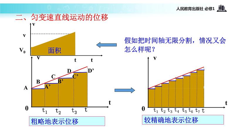 【教学课件】《匀变速直线运动的位移与时间的关系》（物理人教必修1）05