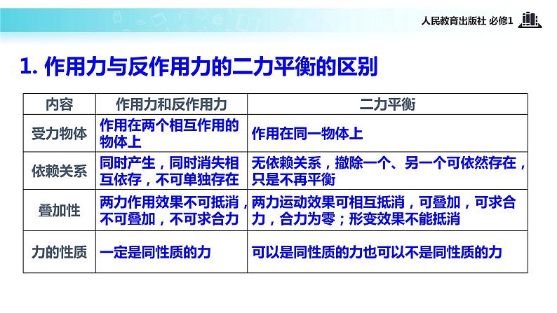 【教学课件】《用牛顿运动定律解决问题一》（物理人教必修1）第3页