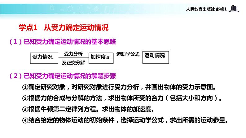 【教学课件】《用牛顿运动定律解决问题一》（物理人教必修1）第4页