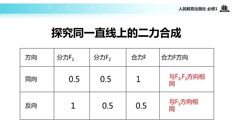 【教学课件】《力的合成》（人教）06