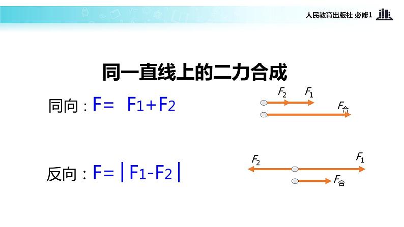 【教学课件】《力的合成》（人教）08