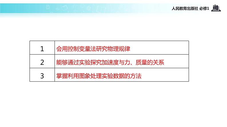 【教学课件】《实验：探究加速度与力、质量的关系》（人教）02