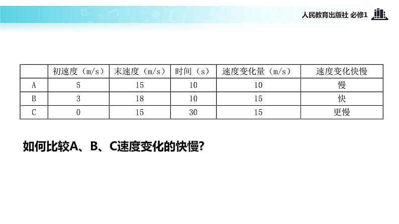 【教学课件】《速度变化快慢的描述──加速度》（人教）第4页