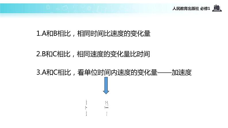 【教学课件】《速度变化快慢的描述──加速度》（人教）第5页