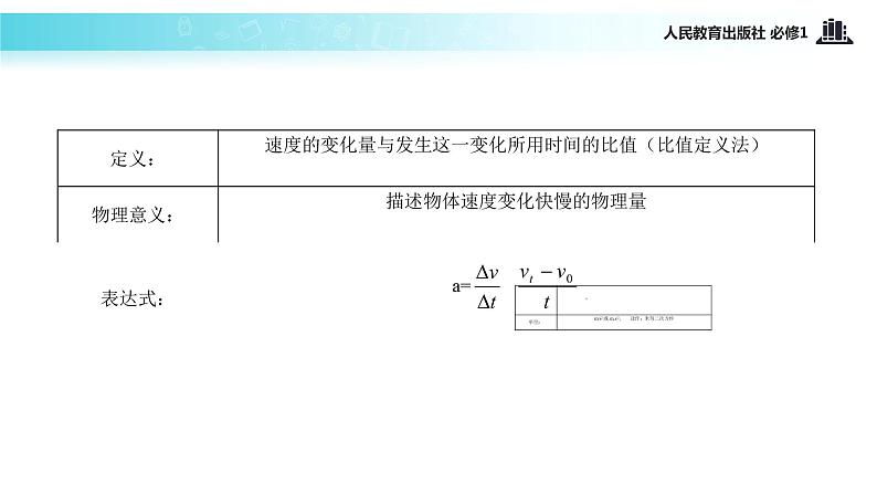 【教学课件】《速度变化快慢的描述──加速度》（人教）第6页