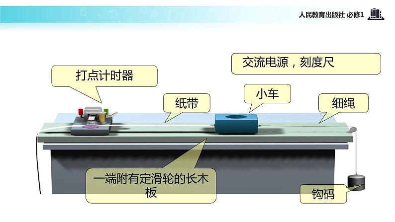 【教学课件】《实验：探究小车速度随时间变化的规律》（人教）05