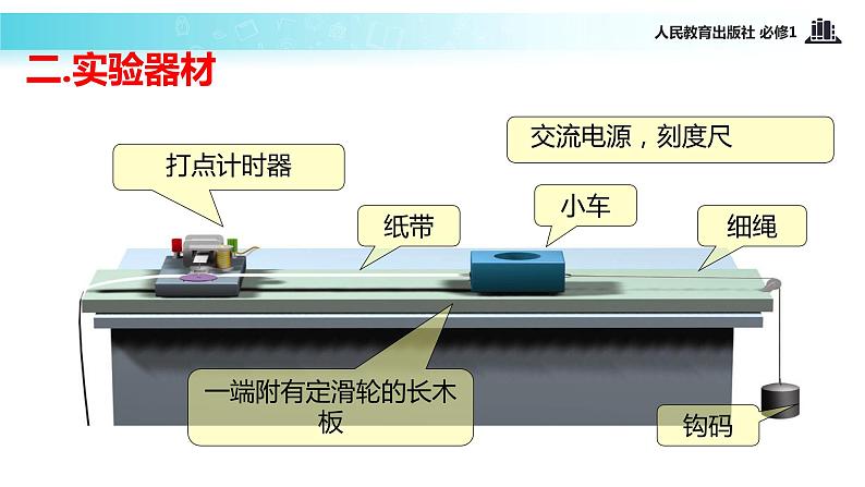 【教学课件】《实验：探究小车速度随时间变化的规律》（物理人教必修1）03