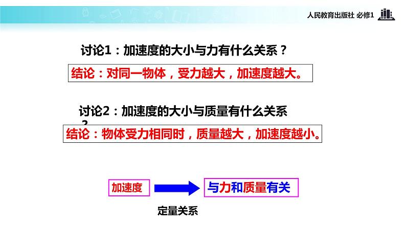 【教学课件】《实验：探究加速度与力、质量的关系》（物理人教必修1）03