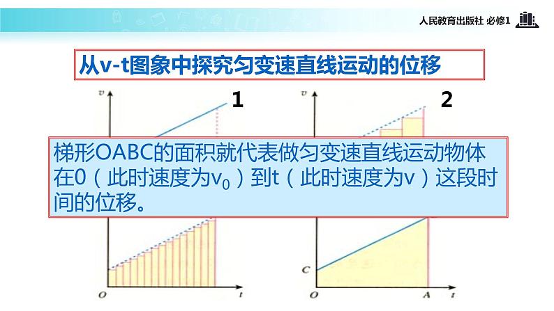 【教学课件】《匀变速直线运动的位移与时间的关系》（人教）06