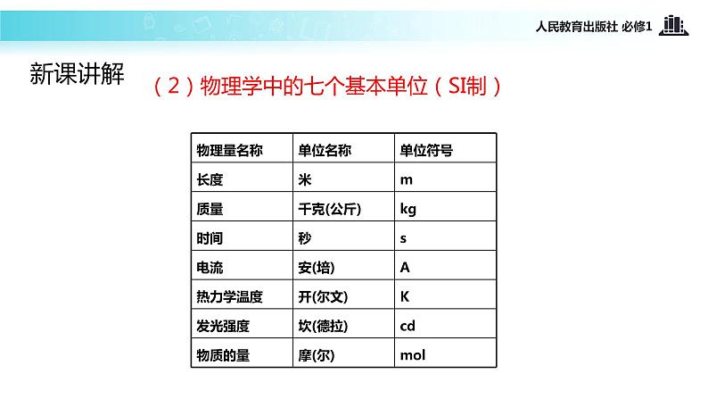 【教学课件】《力学单位制》（人教）06