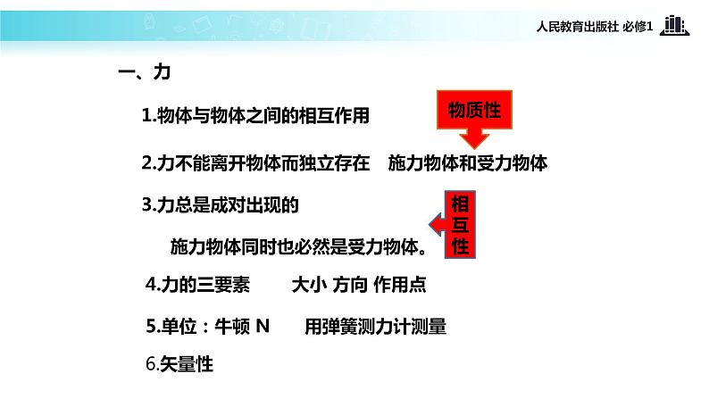 【教学课件】《重力 基本相互作用》（物理人教必修1）第4页