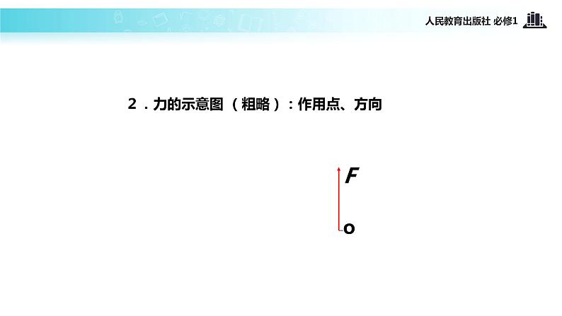 【教学课件】《重力 基本相互作用》（物理人教必修1）第7页