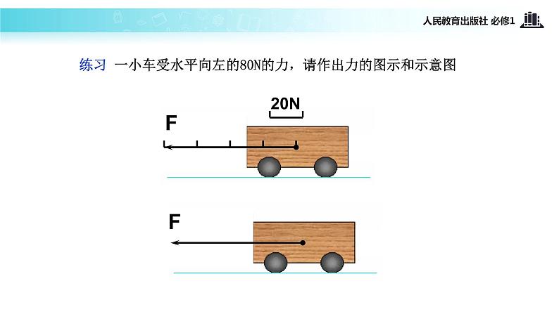 【教学课件】《重力 基本相互作用》（物理人教必修1）第8页