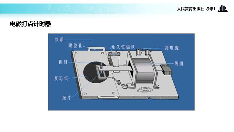 【教学课件】《实验：用打点计时器测速度》（人教）第4页