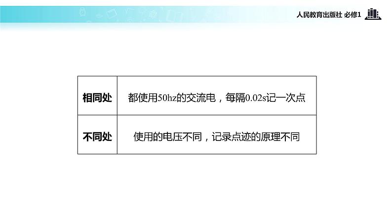 【教学课件】《实验：用打点计时器测速度》（人教）第6页