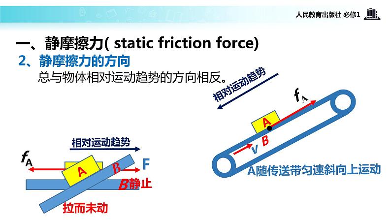 【教学课件】《摩擦力》（人教）04