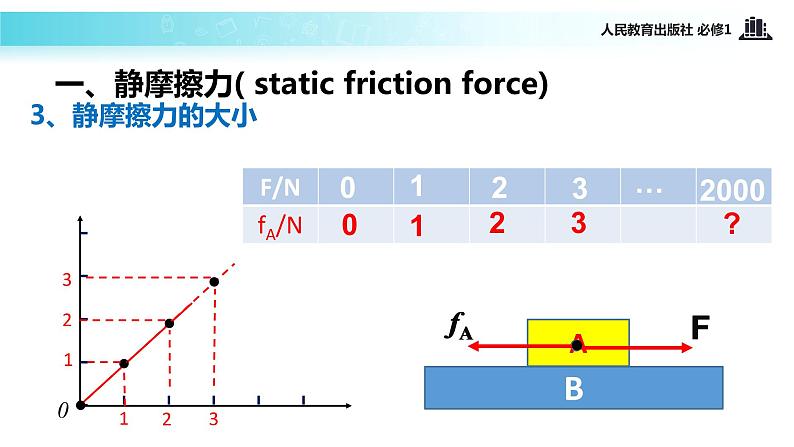 【教学课件】《摩擦力》（人教）06