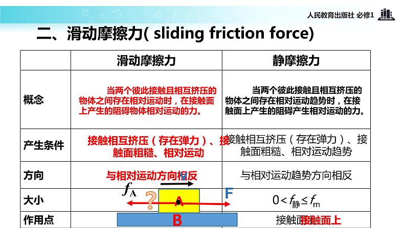 【教学课件】《摩擦力》（人教）08